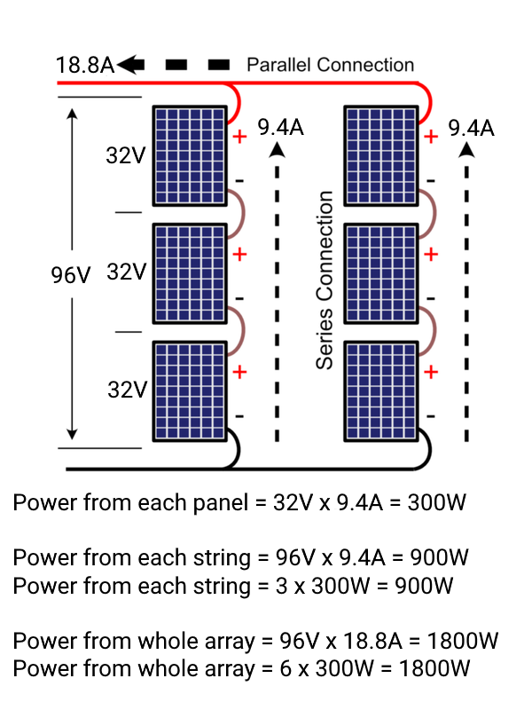 Solar Panel Series vs Parallel